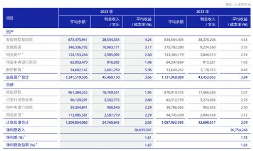 房产不良投资怎么算利息