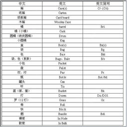 房产店名英文缩写怎么写