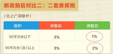 怎么逃房产契税的钱 怎么逃房产契税的钱