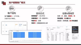 房产账号怎么优化的啊
