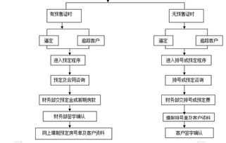 房产转按揭怎么操作流程