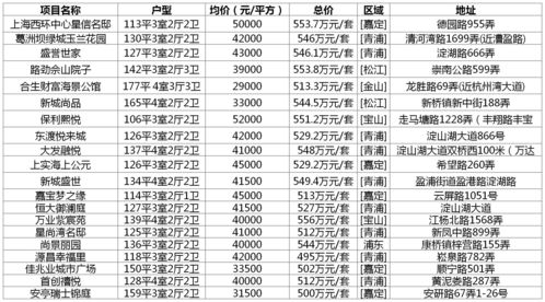 新房房产总价怎么计算的