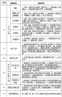 房产面积和交税怎么算