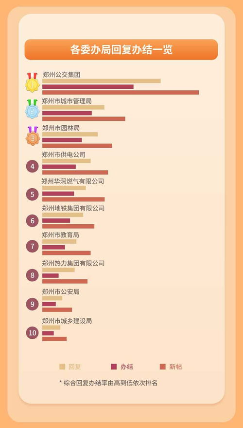 房产需求断了怎么处理好