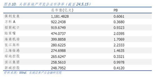 商业房产评估值怎么算