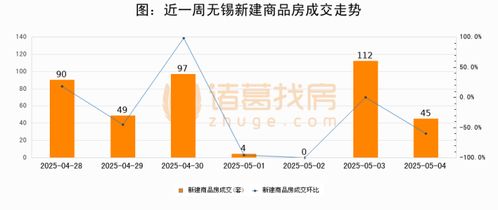 房产来源怎么看的