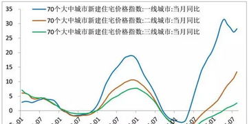 房产解押时间周期怎么算