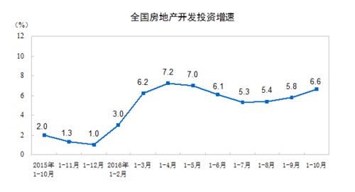 房产解押时间周期怎么算