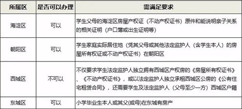 学籍在房产上怎么转