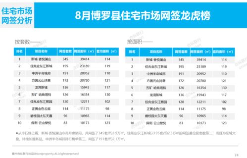 农村的房产价格怎么查
