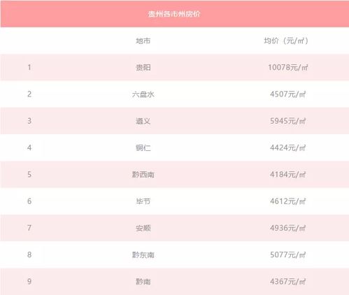 房产怎么租售赚钱快