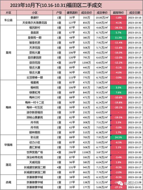 查询房产计税价格怎么查