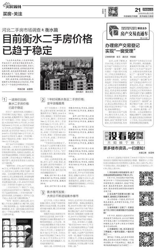 怎么查河北房产呢