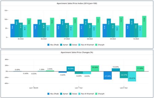 怎么查房产租售信息表