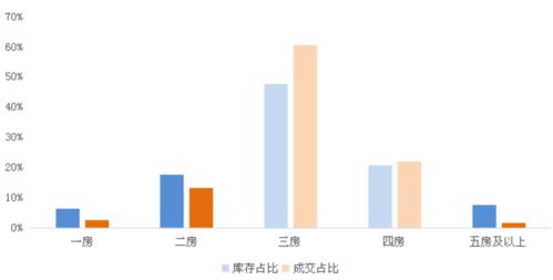 库存房产占比怎么算 库存房产占比怎么算
