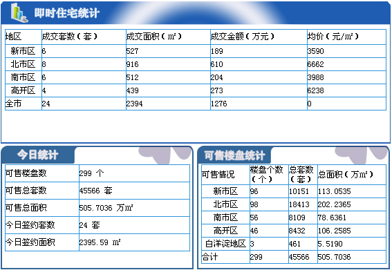 房产抵账交易费怎么计算