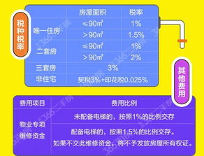 房产抵账交易费怎么计算