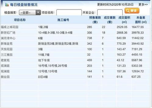 房产成交怎么算折扣的