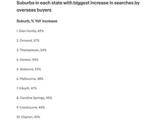 怎么证明澳洲房产价值高