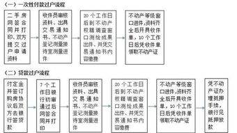 房产买卖税流程怎么交税