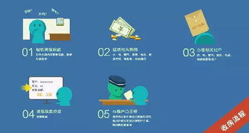 房产交易尾款怎么支付