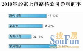 房产行业转行怎么转的