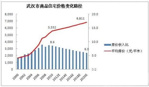 怎么加快房产资金回笼