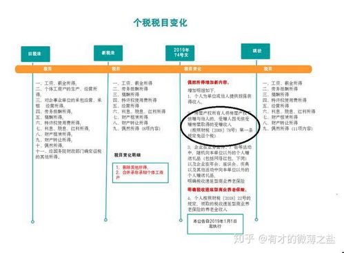 房产置换怎么买卖合适呢