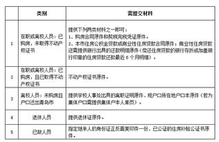 溧水房产补贴怎么领的