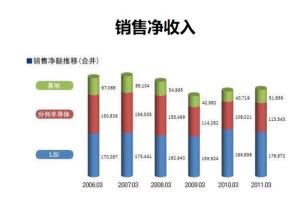 房产销售净额怎么计算