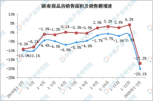 湖南湘西房产怎么查询