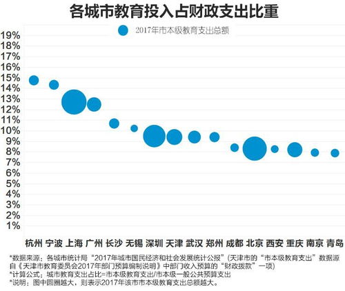 房产占支出比重怎么算