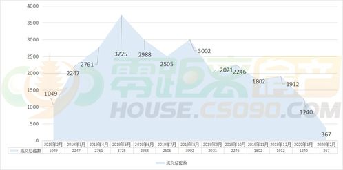 常熟房产怎么看备案