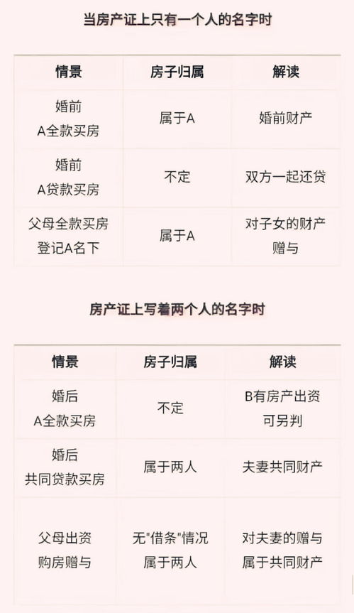 房产类型名称怎么填写好