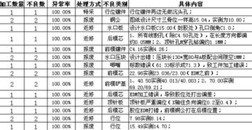 房产类型名称怎么填写好
