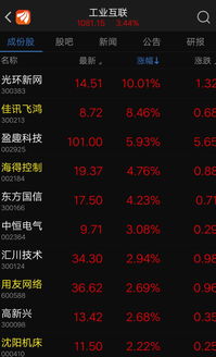 今天房产股票怎么了