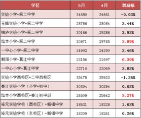 昆山房产学区怎么查