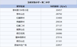 昆山房产学区怎么查