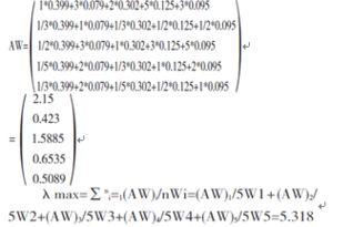 房产开发怎么做矩阵