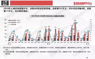 怎么查询自己的长沙房产 怎么查询自己的长沙房产