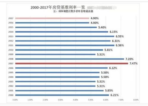 年龄69有房产怎么贷款