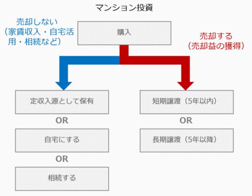 房产不能出口怎么办
