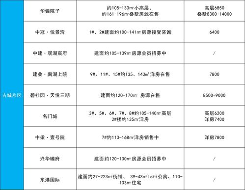 商丘房产怎么查询备案价