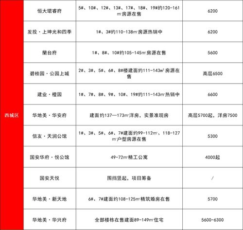 商丘房产怎么查询备案价