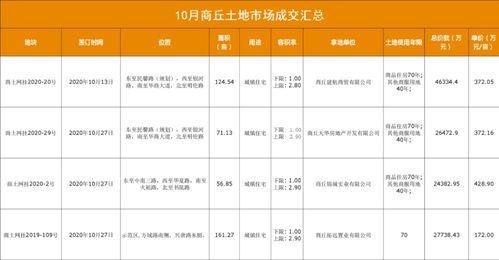 商丘房产怎么查询备案价