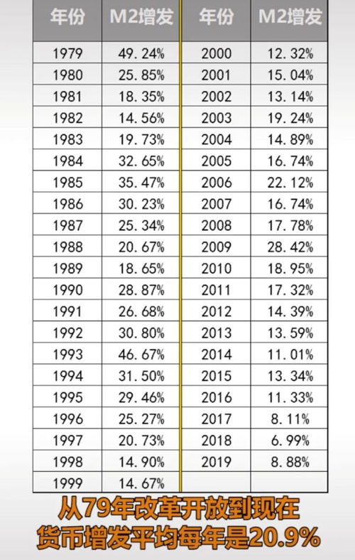 房产证利息怎么算
