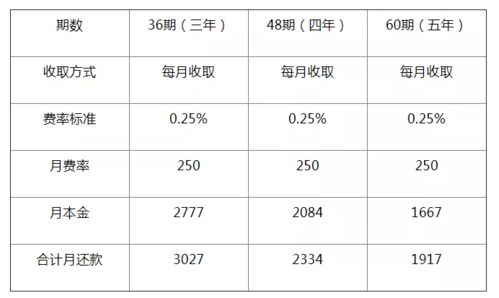房产证利息怎么算