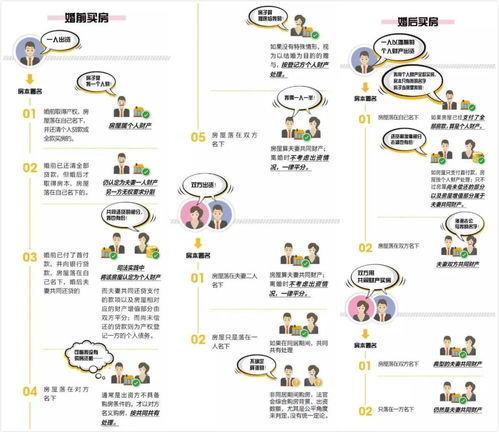 怎么查询房产所属人姓名 怎么查询房产所属人姓名