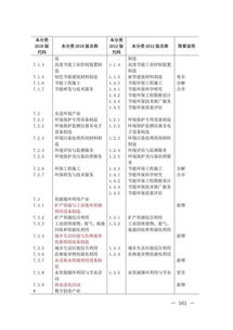 房产分类是怎么算的