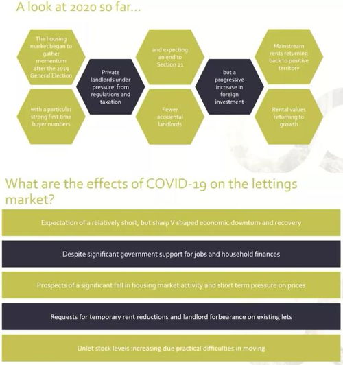 英国解封后房产怎么买